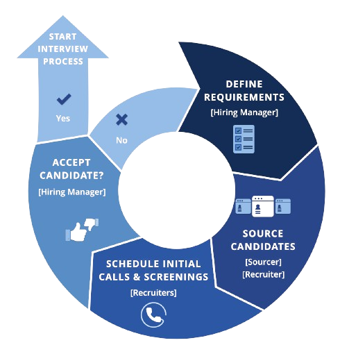 Agile_recruiting_process-removebg-preview